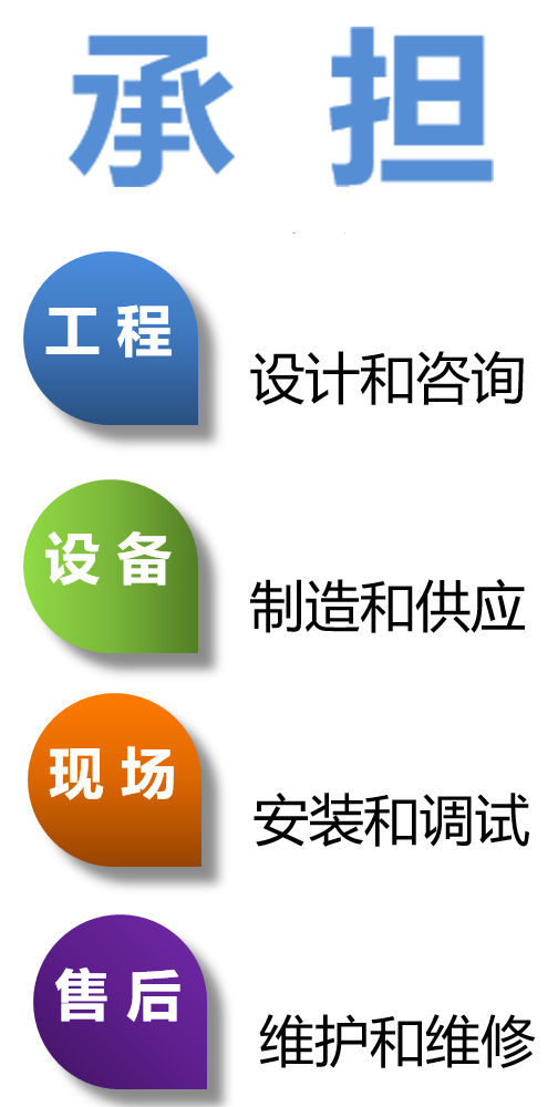 工程設(shè)計(jì)和咨詢(xún)，設(shè)備制造和供應(yīng)，現(xiàn)場(chǎng)安裝和調(diào)試，售后維護(hù)和維修